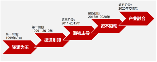 &#20964;&#20976;&#40;&#20013;&#22269;&#41;&#23448;&#26041;&#32593;&#31449;&#45;&#30331;&#24405;&#20837;&#21475;